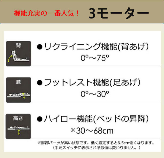 設置無料＆4大キャンペーン実施中】パラマウントベッドの最新電動
