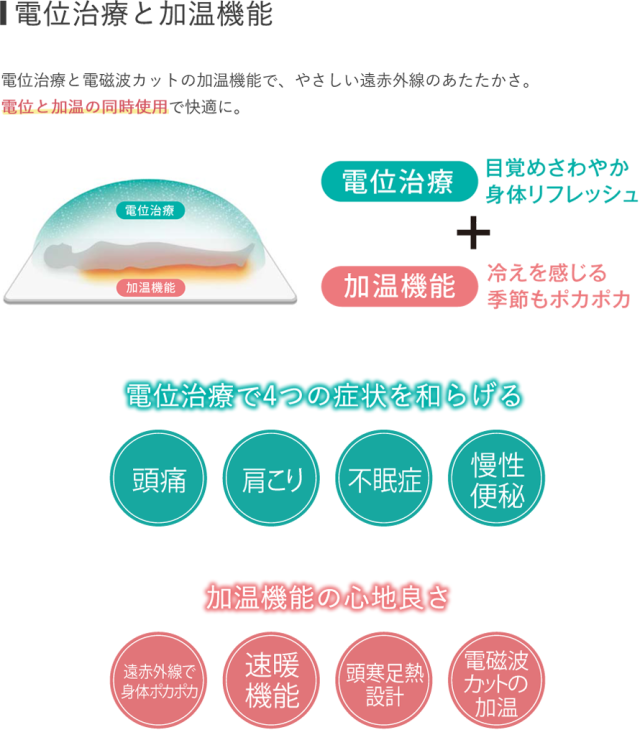 Re:care 電位温熱機能付マットレス 西川リビング ケアマットレス Recareリケア