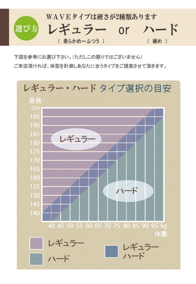 西川快圧ふとん 三つ折りタイプ 快眠ひろばFITLABOオリジナル