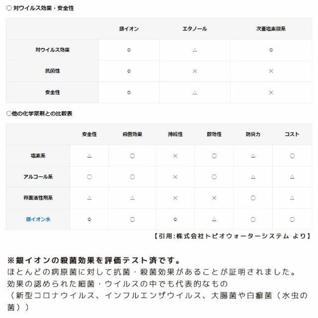 ペット用　銀イオン消臭抗菌スプレー
