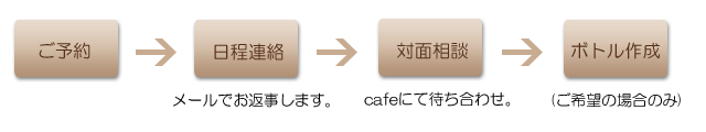 猫のバッチフラワーレメディ出張相談