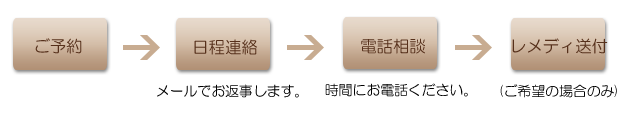 猫のバッチフラワーレメディ電話相談