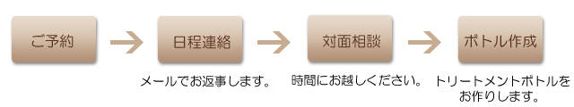 猫のバッチフラワーレメディ対面相談