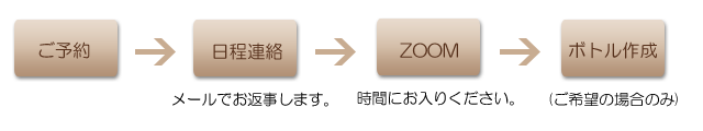 猫のバッチフラワーレメディオンライン相談