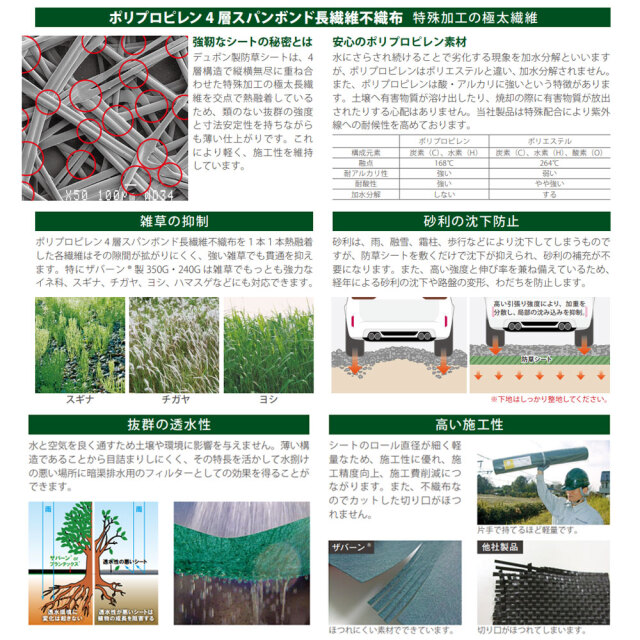 ザバーン防草シート 商品説明用追加画像