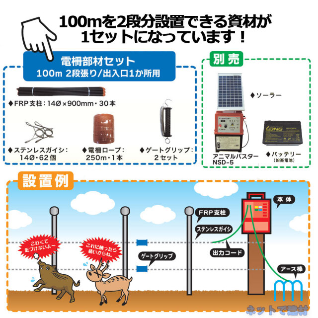 電柵部材セット 100m×2段張り 1セット シンセイ FRP支柱900mm 30本ほか 電気柵用資材セット売り 本体なし