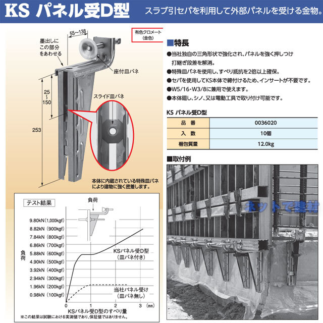 パネル受 D型　商品説明