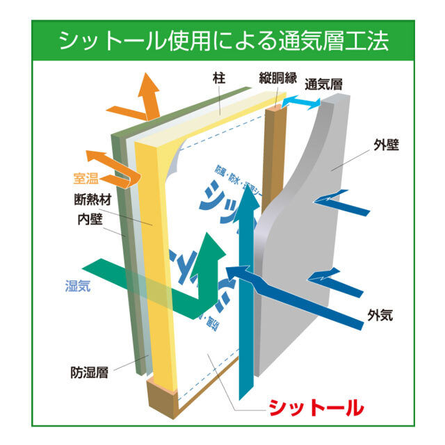 エムエフ シットール 2枚