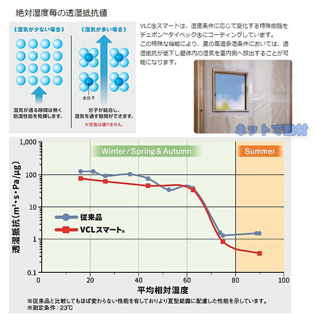 グリーンフィールド