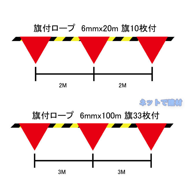 現場その他