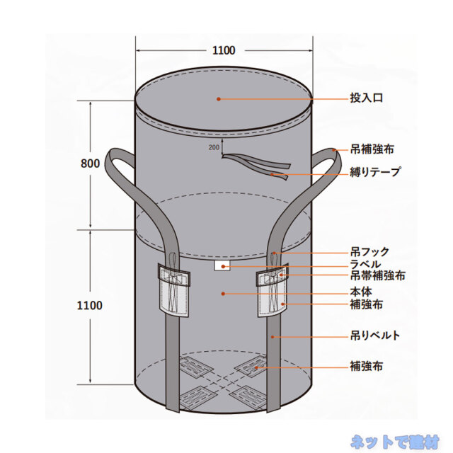 新基準　耐候性大型土のう　規格