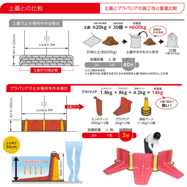 積水　プラバリア　商品説明