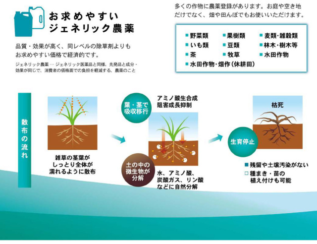 除草剤 サンフーロン液剤