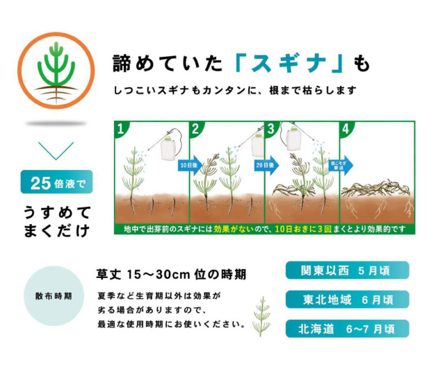 除草剤 サンフーロン液剤