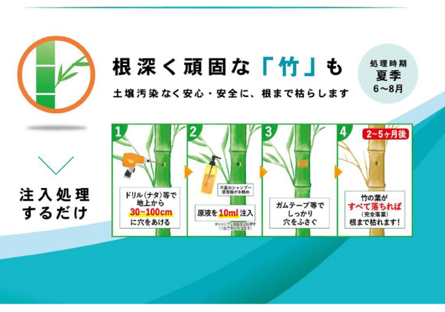 除草剤 サンフーロン液剤