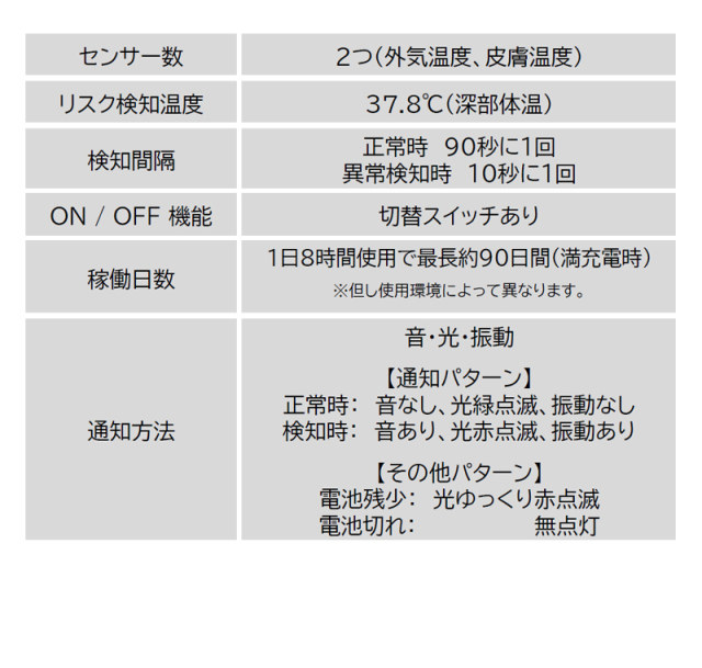 （2025年モデル）熱中対策バンド I-BOW（アイボウデジタル）Digital フリーサイズ 1本 仙台銘板 211700310
