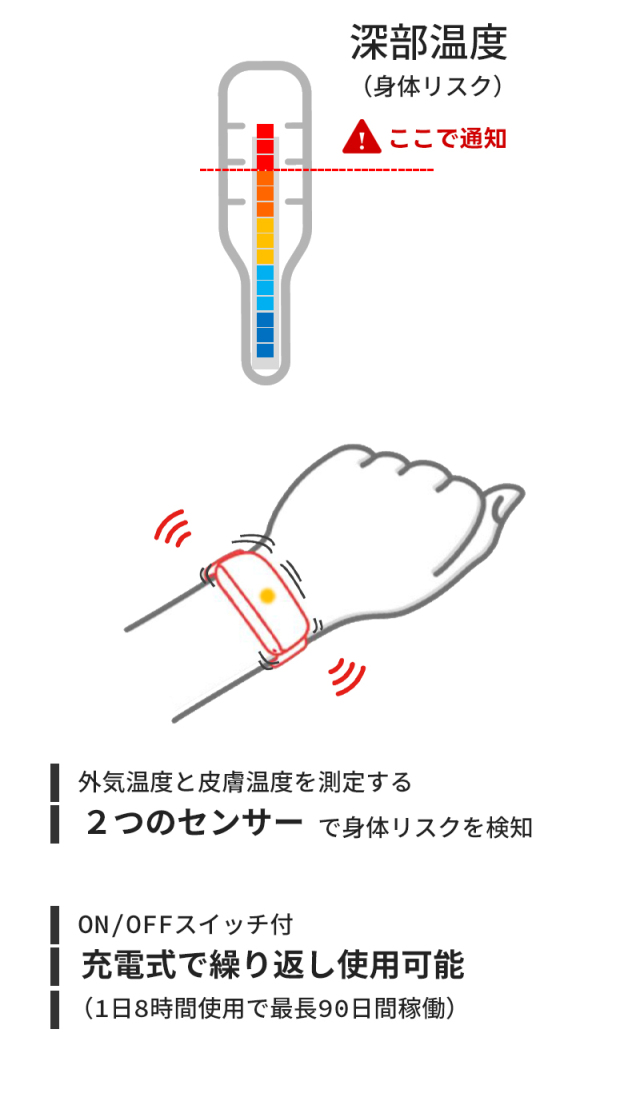 （2025年モデル）熱中対策バンド I-BOW（アイボウ）フリーサイズ 1本 仙台銘板 211700320