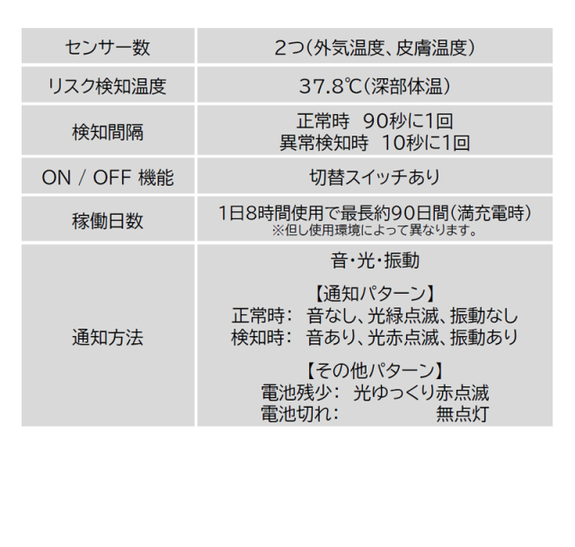 （2025年モデル）熱中対策バンド I-BOW（アイボウ）フリーサイズ 1本 仙台銘板 211700320