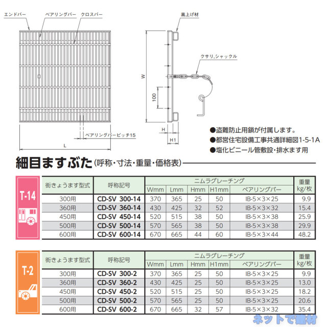 細目ますぶた CD-SV 1枚 ニムラ 街きょうます型式 300用 鋼板製グレーチング スベリ止 細目 桝用 都営住宅局型