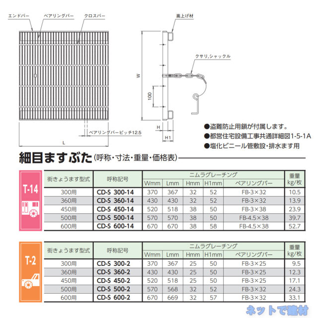 細目ますぶた 1枚 ニムラ 街きょうます型式 300用 鋼板製グレーチング 一般型 細目 桝用 都営住宅局型