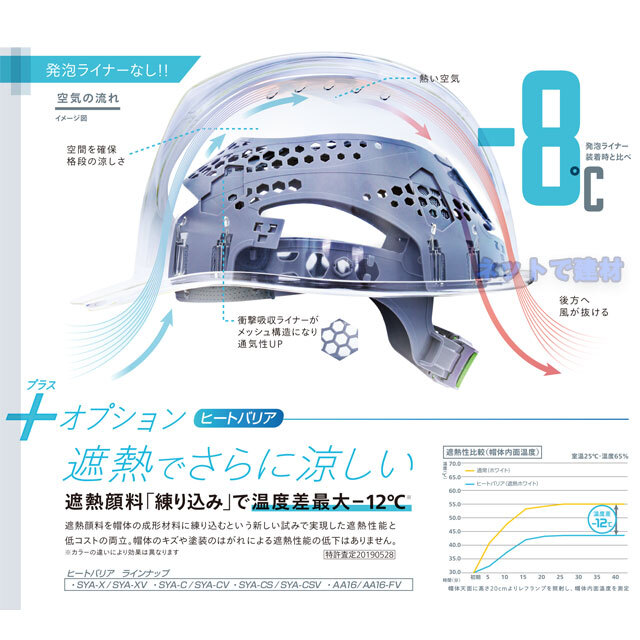 涼神　ヘルメット　DIC