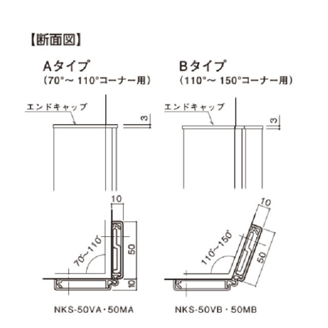 セフティコーナー