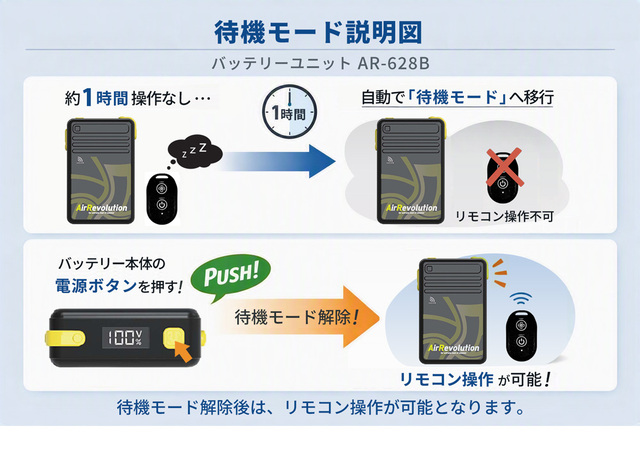 ファン付き作業服 AR6281 ベストタイプ 1セット KMネクスト 25V 送料