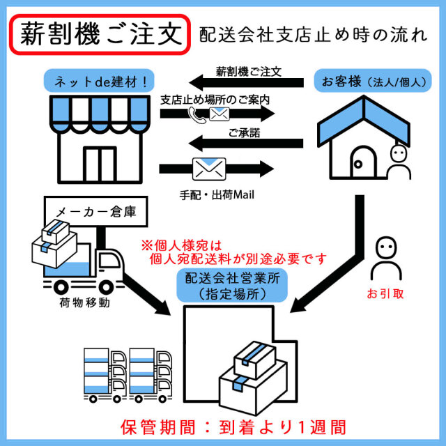 薪割機　ご注文の注意点1　薪割り機