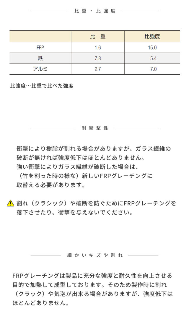 FRPグレーチング FG4040 全4色 一般タイプ