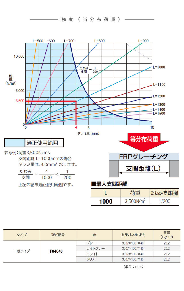 FRPグレーチング FG4040 全4色 一般タイプ