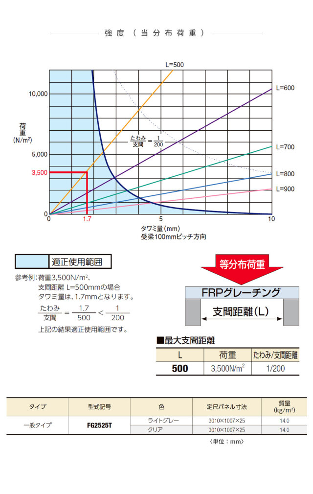 FRPグレーチング FG2525T 全2色 一般タイプ
