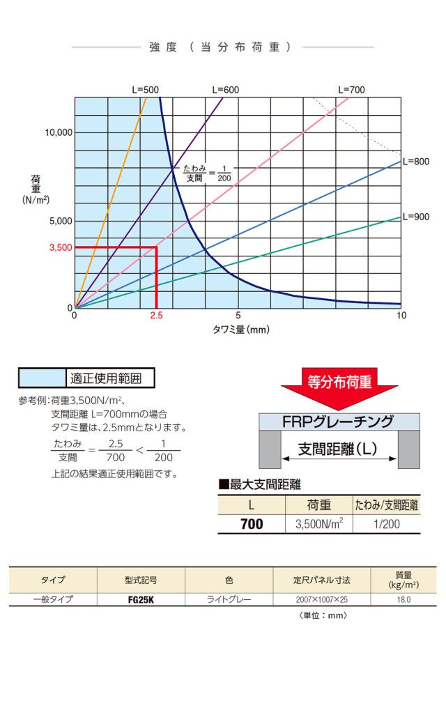 FRPグレーチング FG25K 全1色 一般タイプ 歩行用