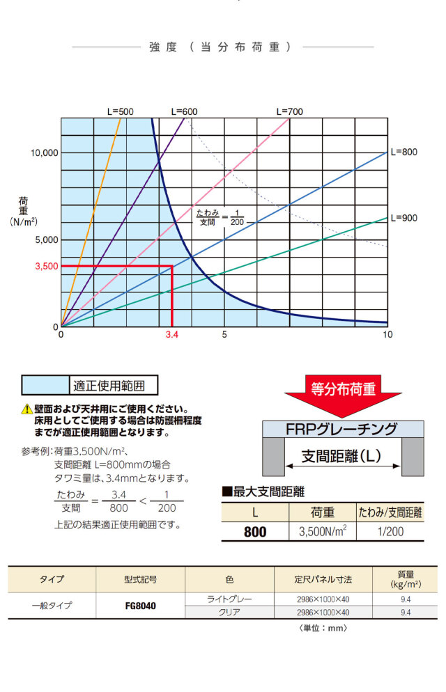 FRPグレーチング FG8040 全2色 一般タイプ 2986×1000×40