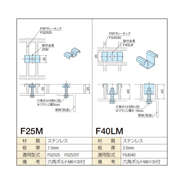 FRPグレーチング 専用 取付金具 取り付け金具