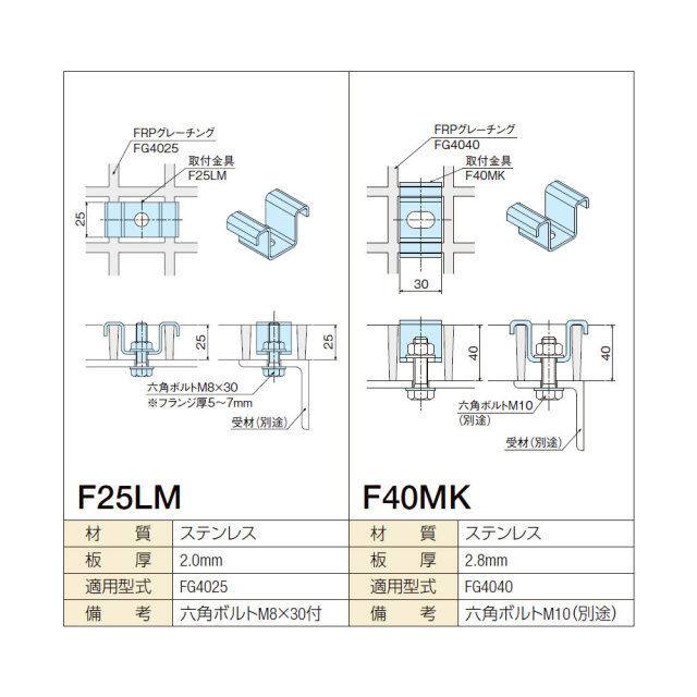 FRPグレーチング 専用 取付金具 取り付け金具