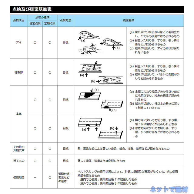 CEベルトスリングE型 65311