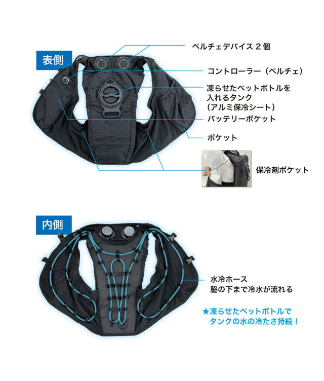 ハイブリッドクールベスト #7300 水冷ベスト ペルチェベスト