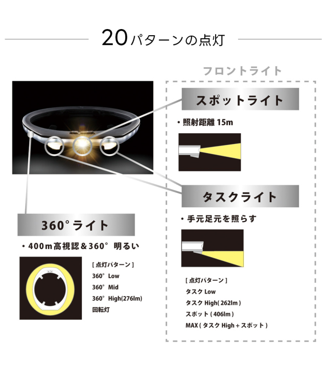 HALO SL スタンダードセット 360° ヘルメット用 全周型 LEDヘッドライト 福徳産業