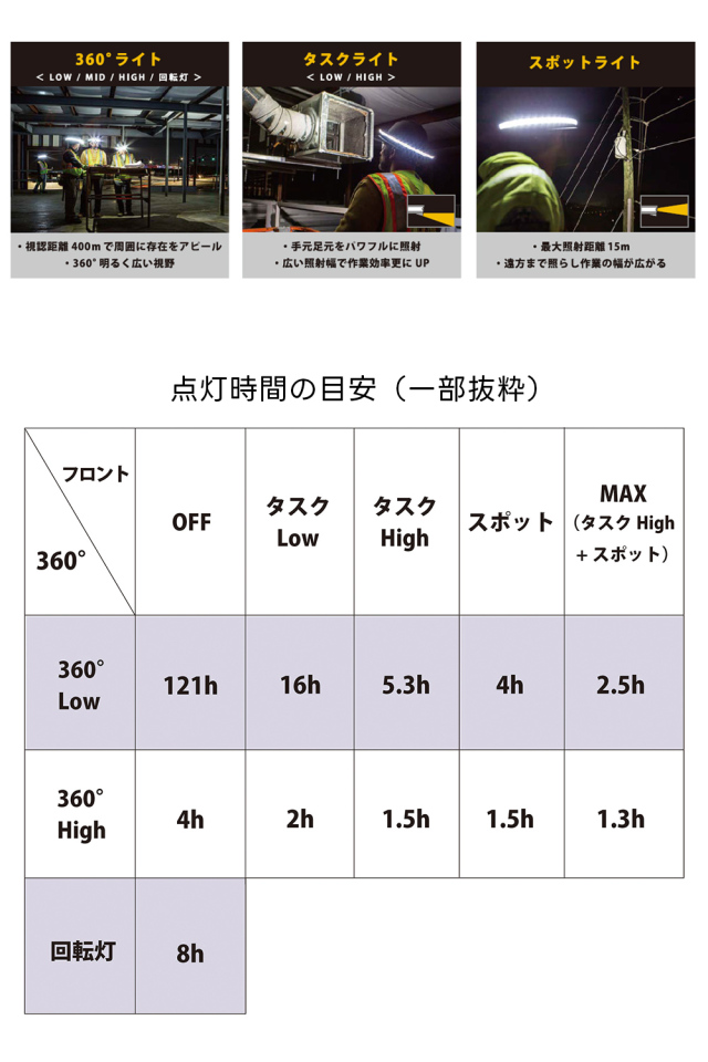 HALO SL スタンダードセット 360° ヘルメット用 全周型 LEDヘッドライト 福徳産業