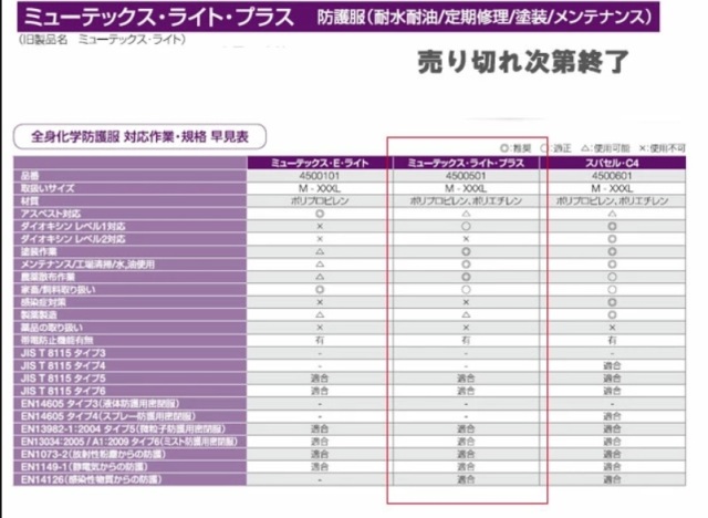 防護服ミューテックス・E・ライト用色など