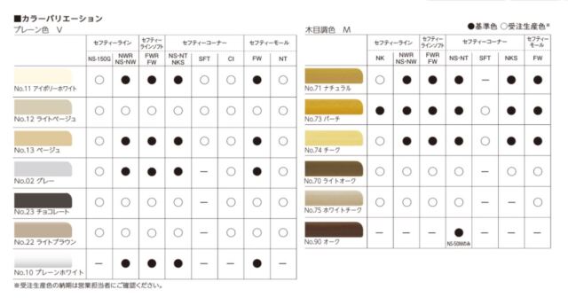 セフティコーナー