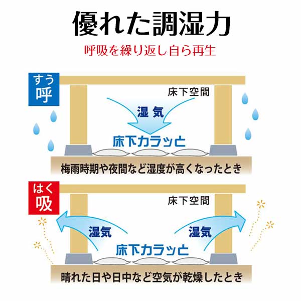 床下カラッと 敷き込みタイプ 10袋