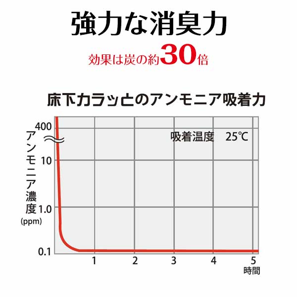 床下カラッと 敷き込みタイプ 10袋
