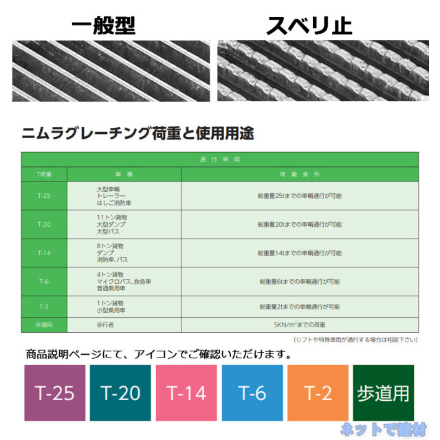 細目ますぶた 1枚 ニムラ 街きょうます型式 300用 鋼板製グレーチング 一般型 細目 桝用 都営住宅局型