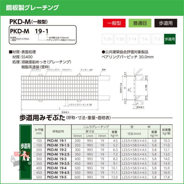歩道みぞぶた PKD-M 歩道用 1枚 ニムラ 鋼板製グレーチング 一般型 普通目 歩道用みぞぶた