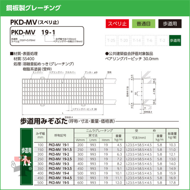 歩道みぞぶた PKD-MV 歩道用 1枚 ニムラ 鋼板製グレーチング スベリ止 普通目 歩道用みぞぶた