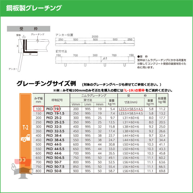 受枠　みぞぶた用