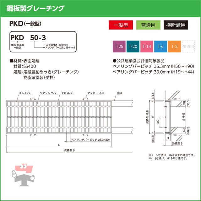 横断溝用みぞぶた PKD T-25 1枚 ニムラ  鋼板製グレーチング 一般型 普通目 横断溝用