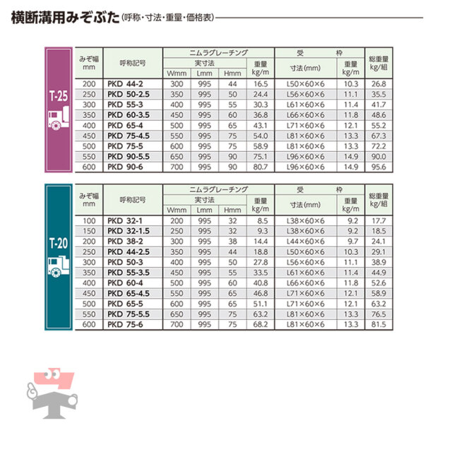 横断溝用みぞぶた PKD T-25 1枚 ニムラ  鋼板製グレーチング 一般型 普通目 横断溝用
