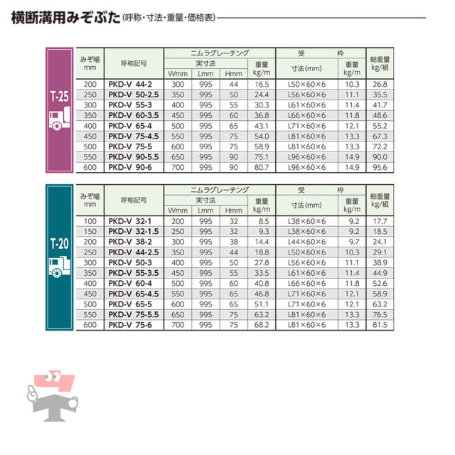 横断溝用みぞぶた PKD-V T-25 1枚 ニムラ  鋼板製グレーチング スベリ止 普通目 横断溝用
